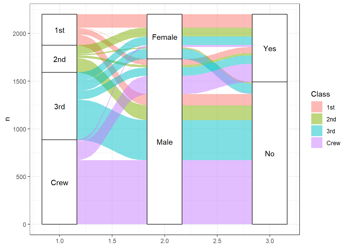 Alternatives To Radar Charts