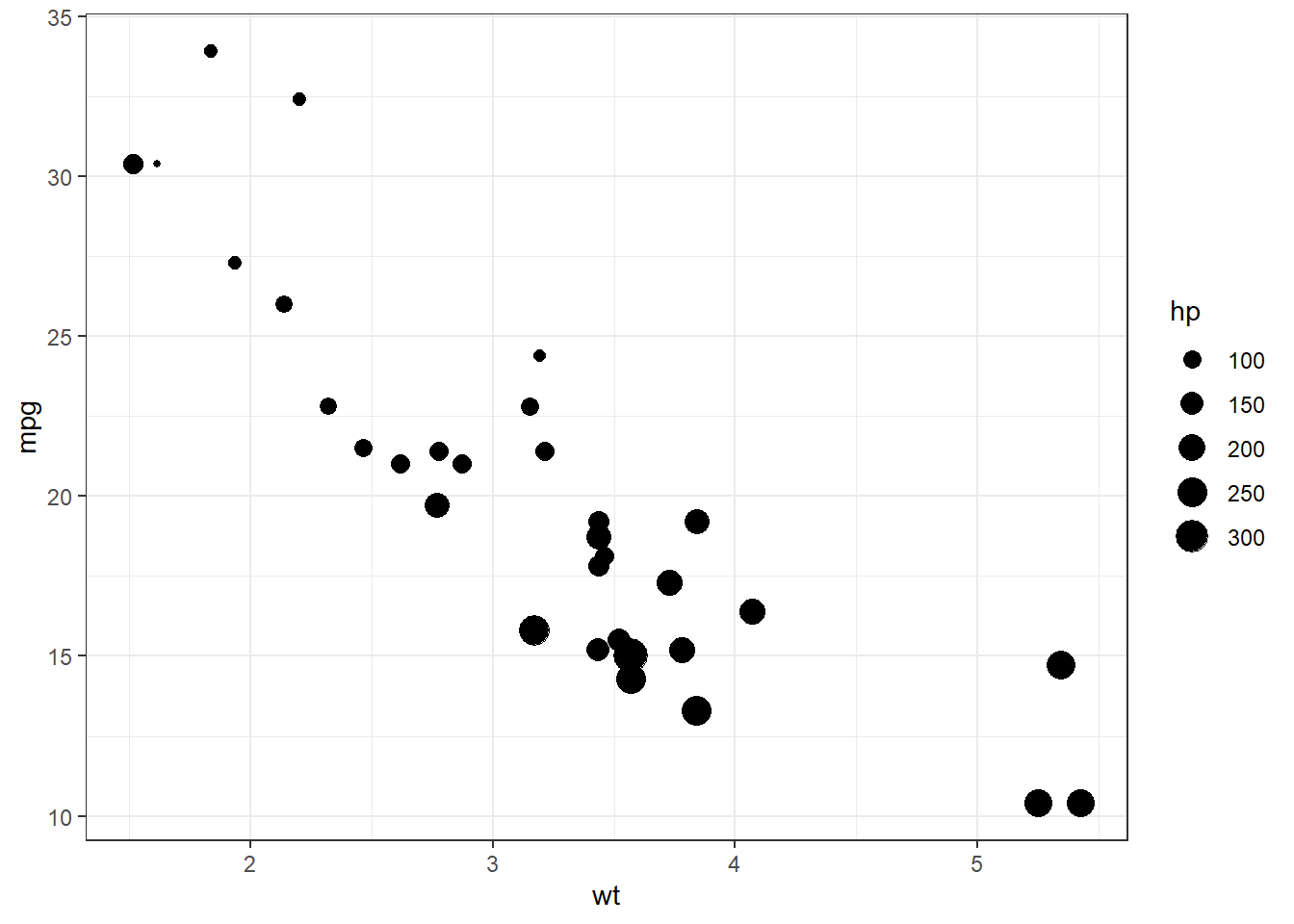 Basic bubble plot