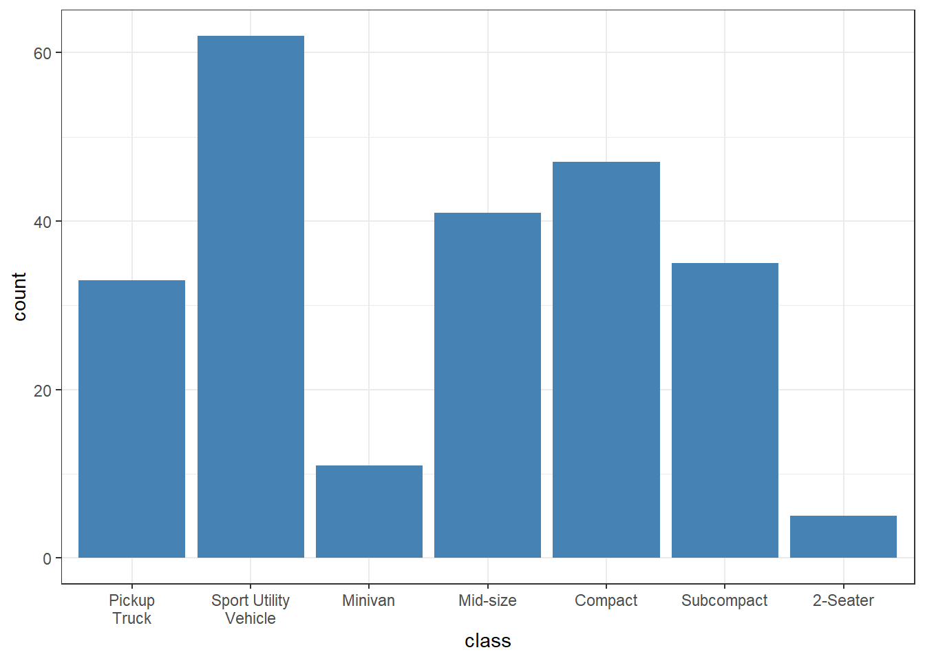 Customized categorical axis