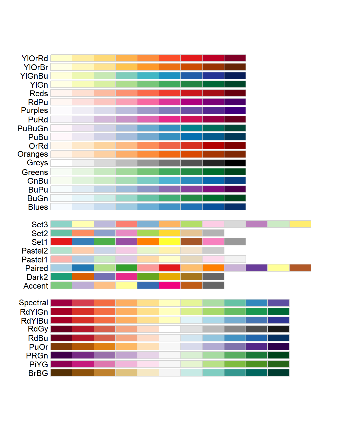 RColorBrewer palettes