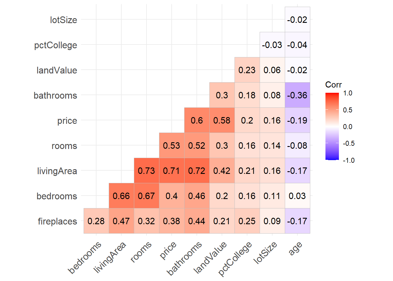 How To Find Correlation Between Categorical Variables In R - Bios Pics