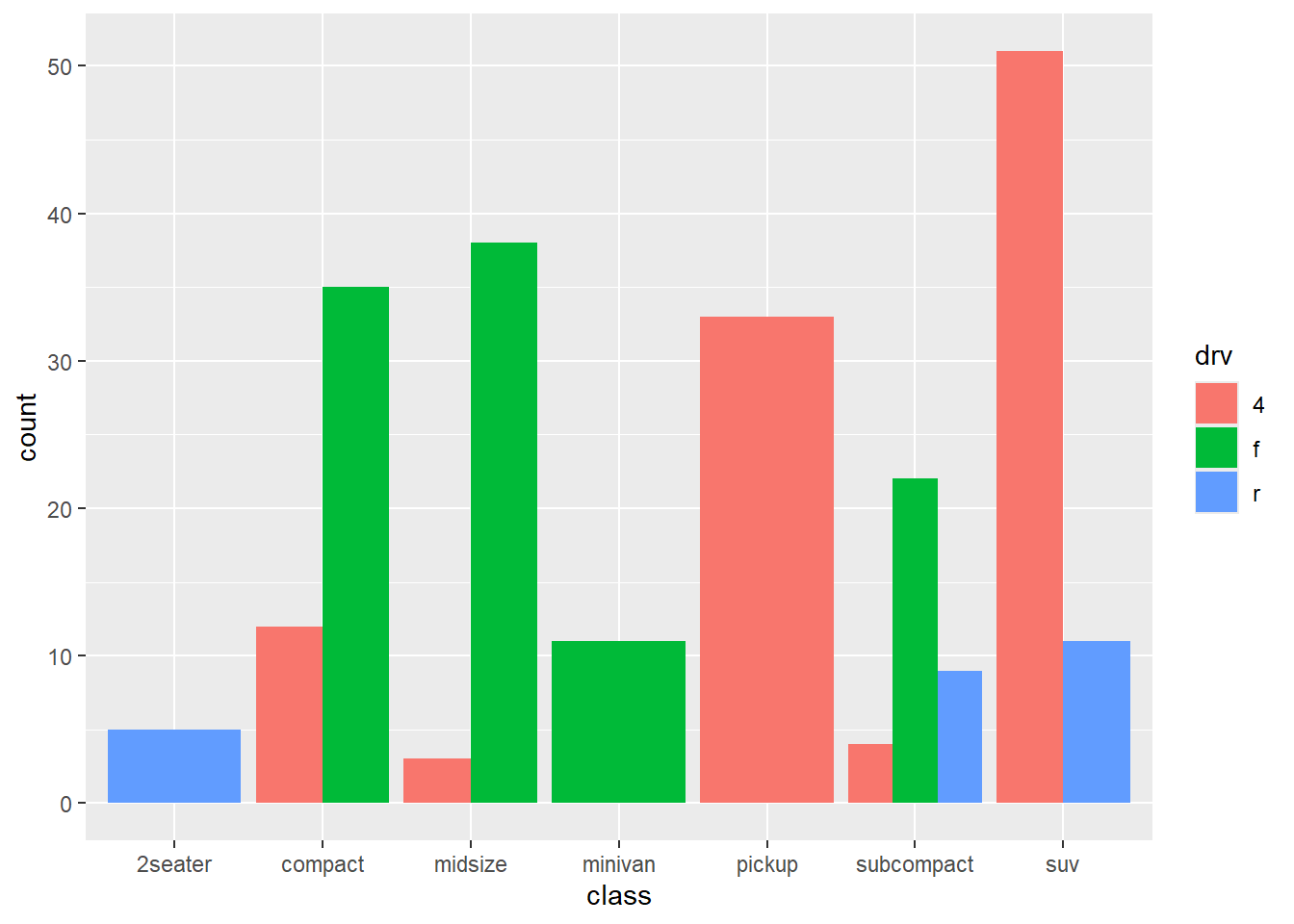 Side By Side Bar Graph In R