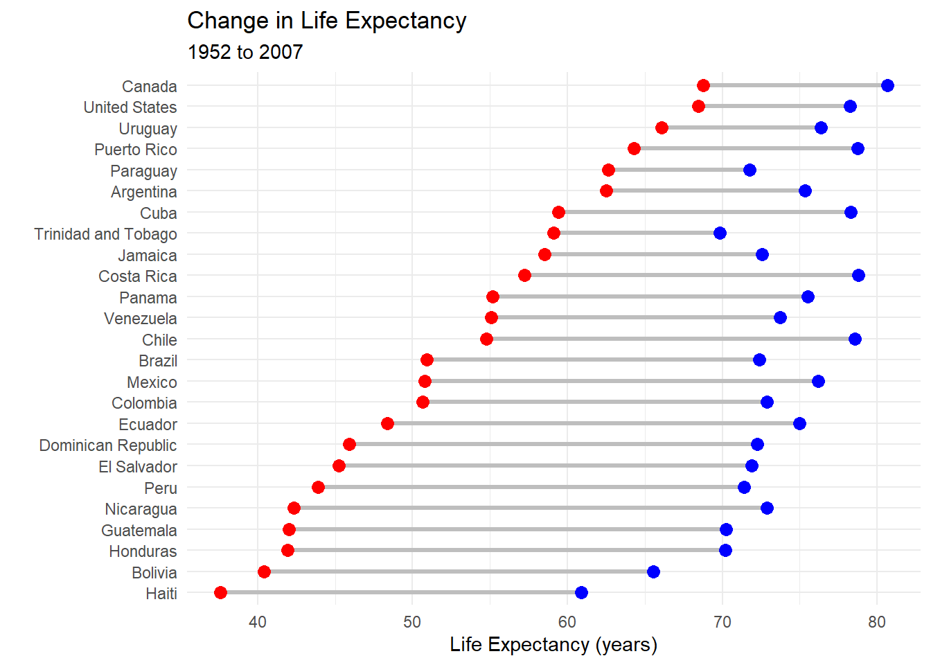 Chapter 8 Timedependent graphs Modern Data Visualization with R