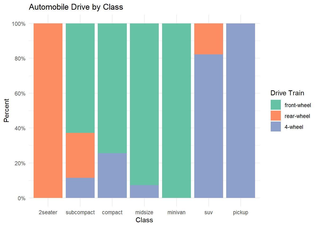 Segmented bar chart with improved labeling and color