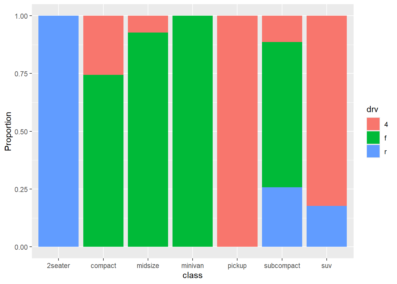 Chapter 5 Bivariate Graphs Modern Data Visualization with R