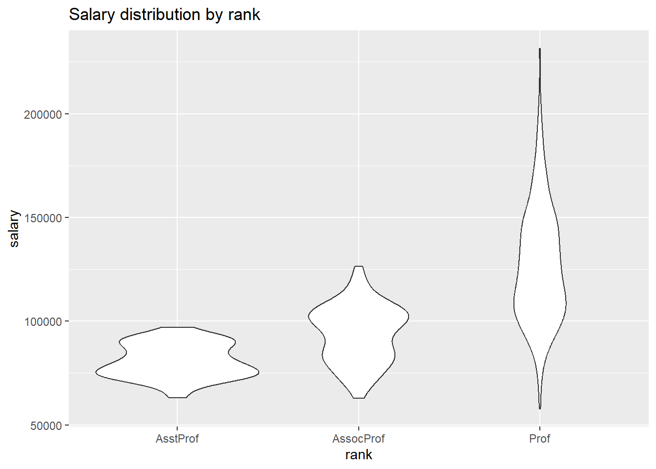 Side-by-side violin plots