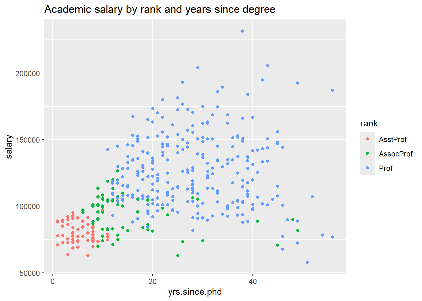 Scatterplot with color mapping