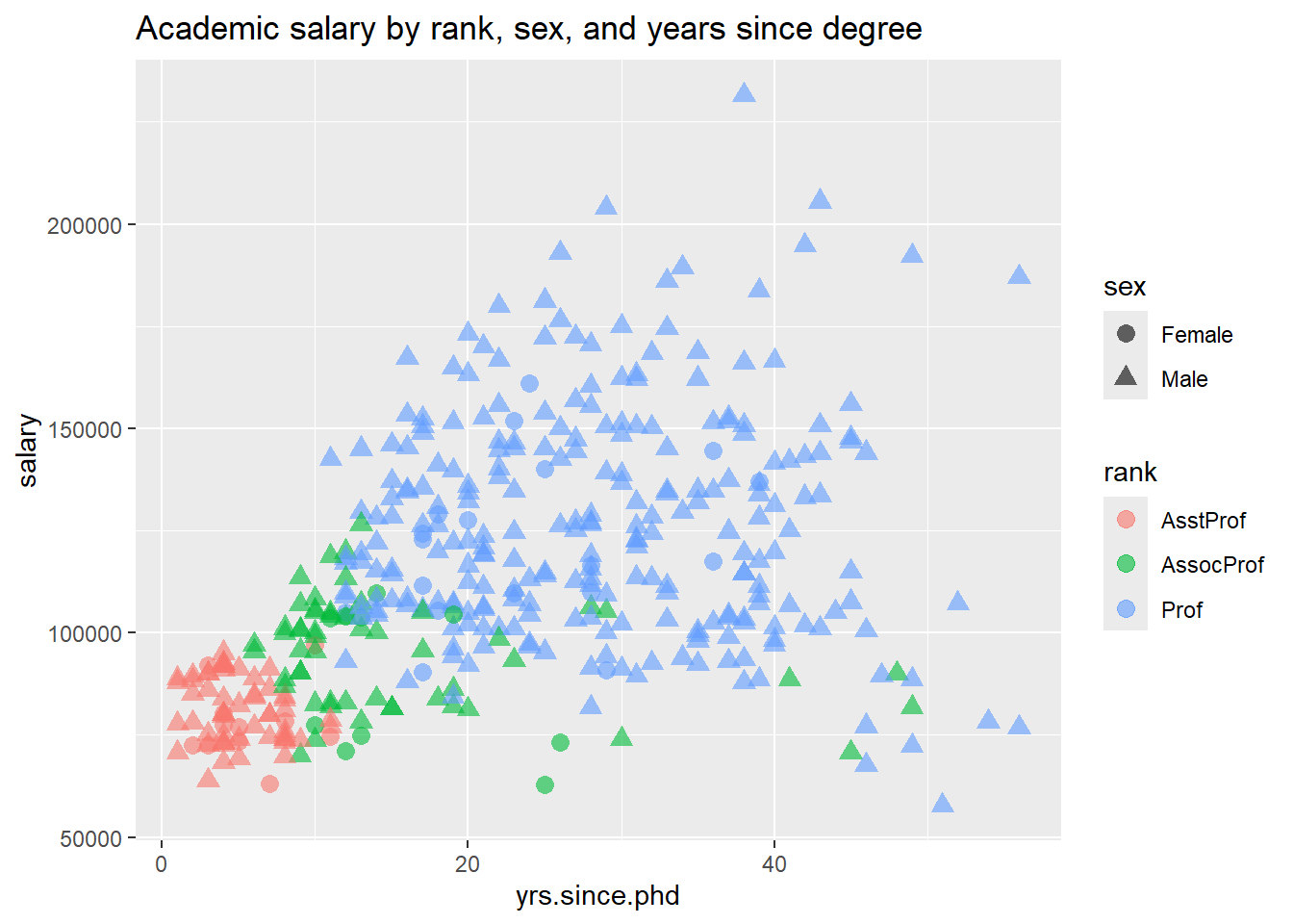 Integrating Retinal Variables into Graph Visualizing Multivariate