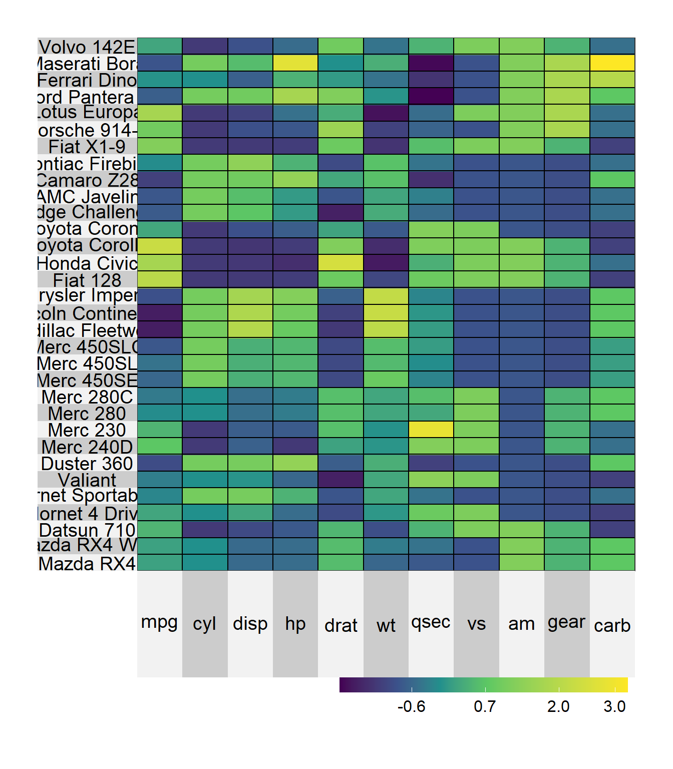 Basic heatmap