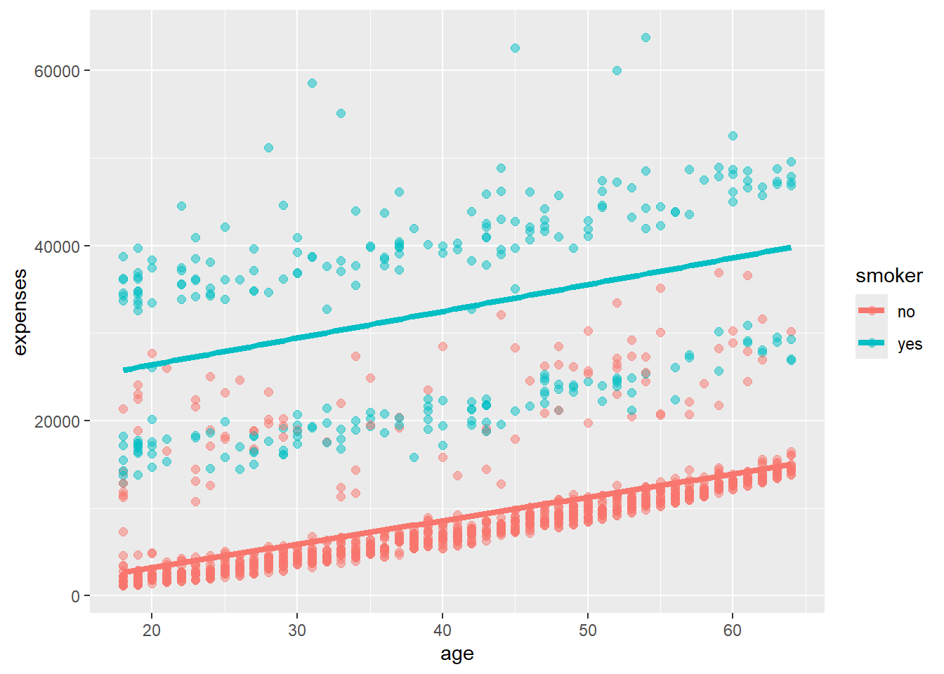 Color mapping in ggplot function