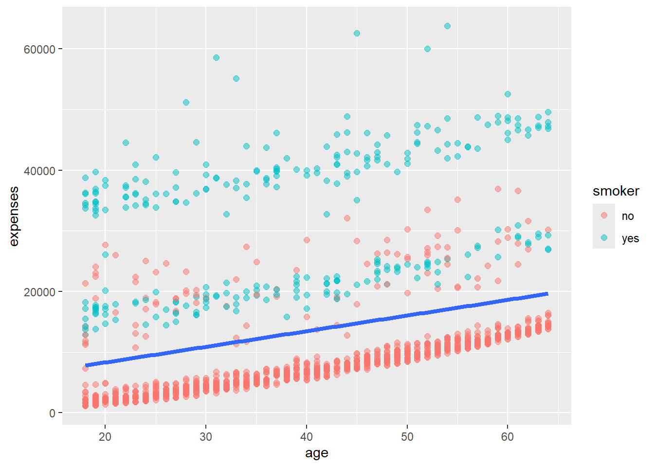 Color mapping in ggplot function