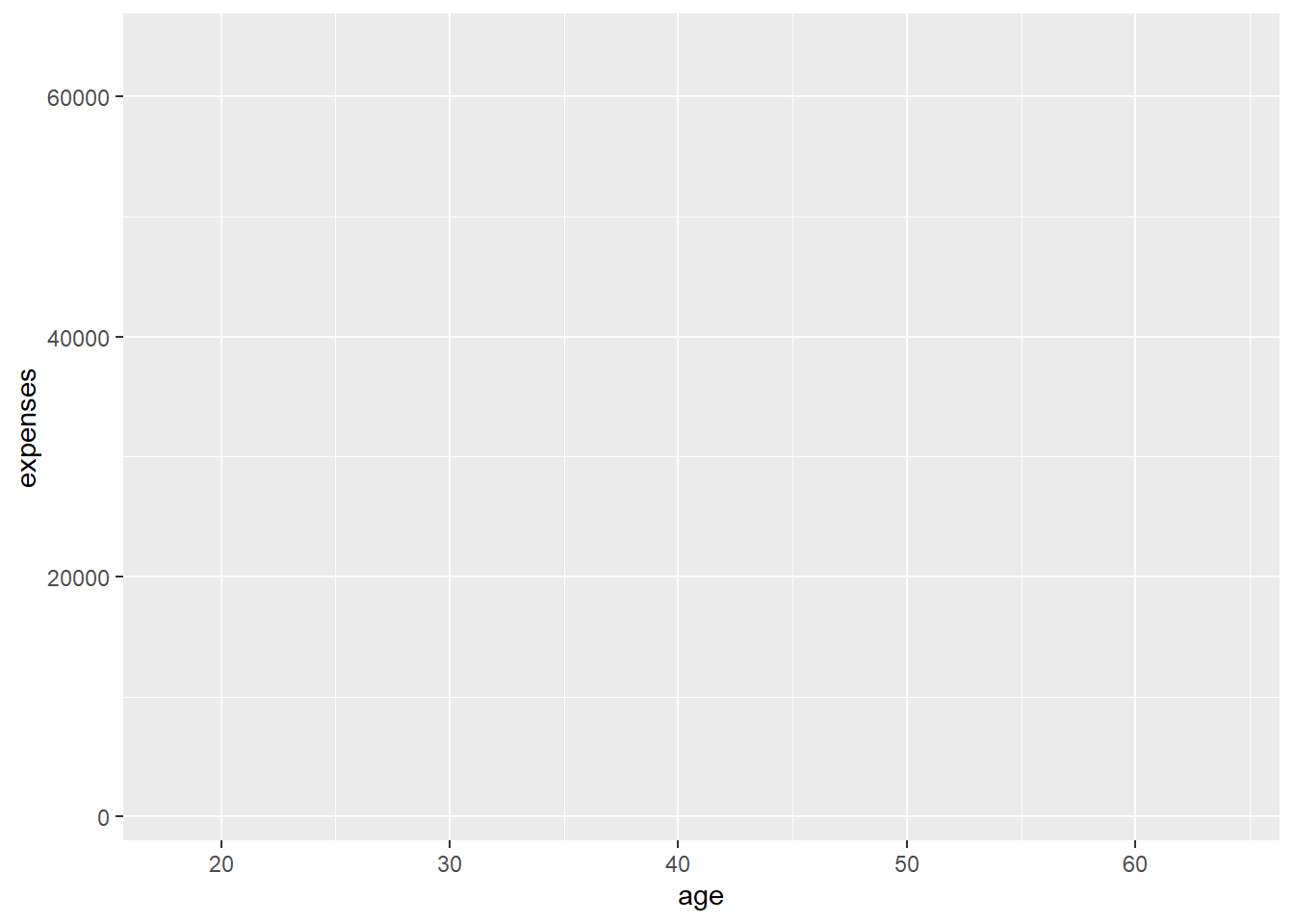 Map variables