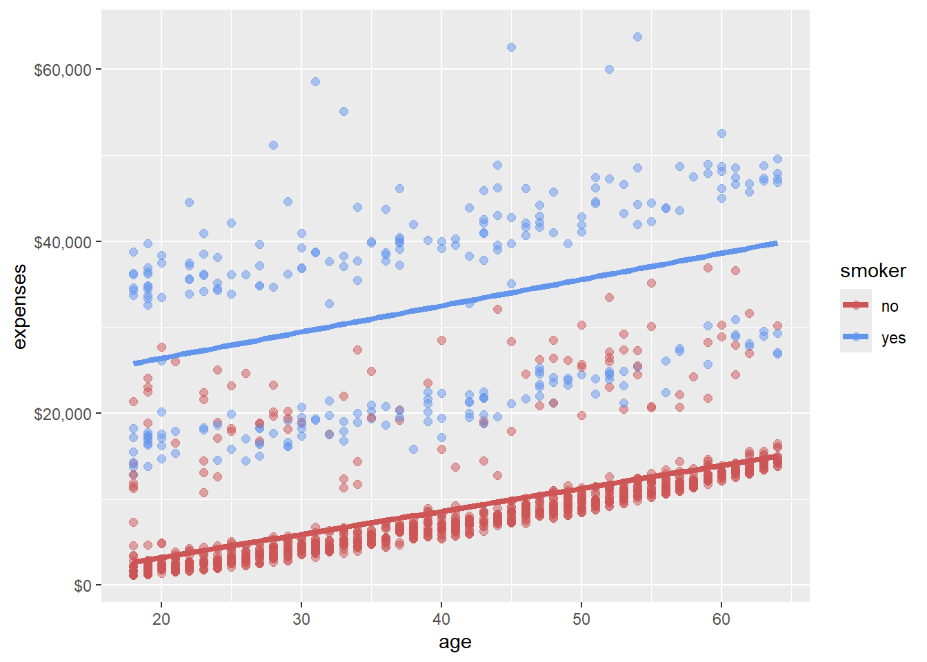 Change colors and axis labels