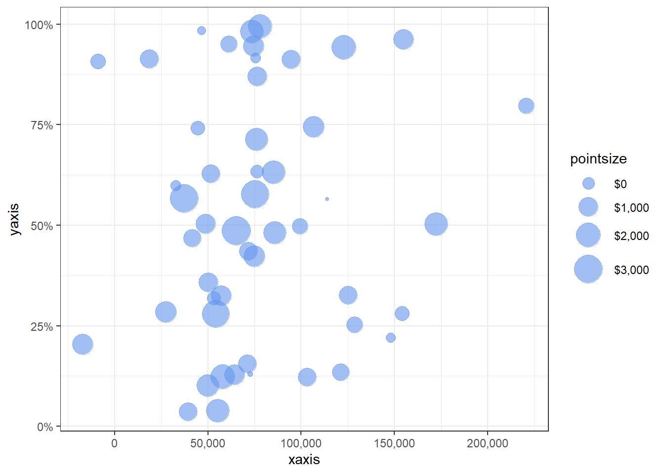 Formatted axes