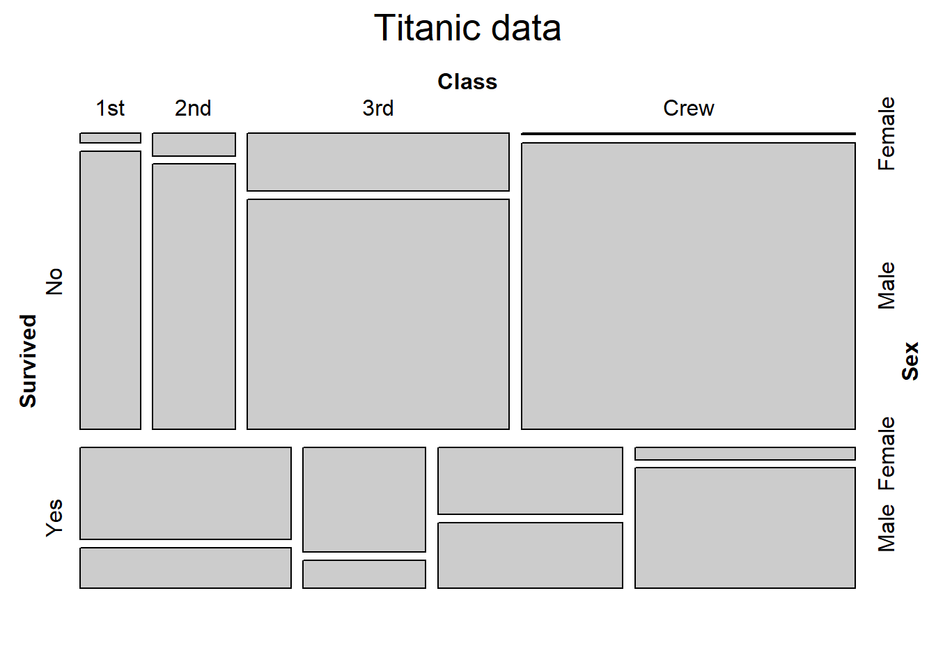 Basic mosaic plot