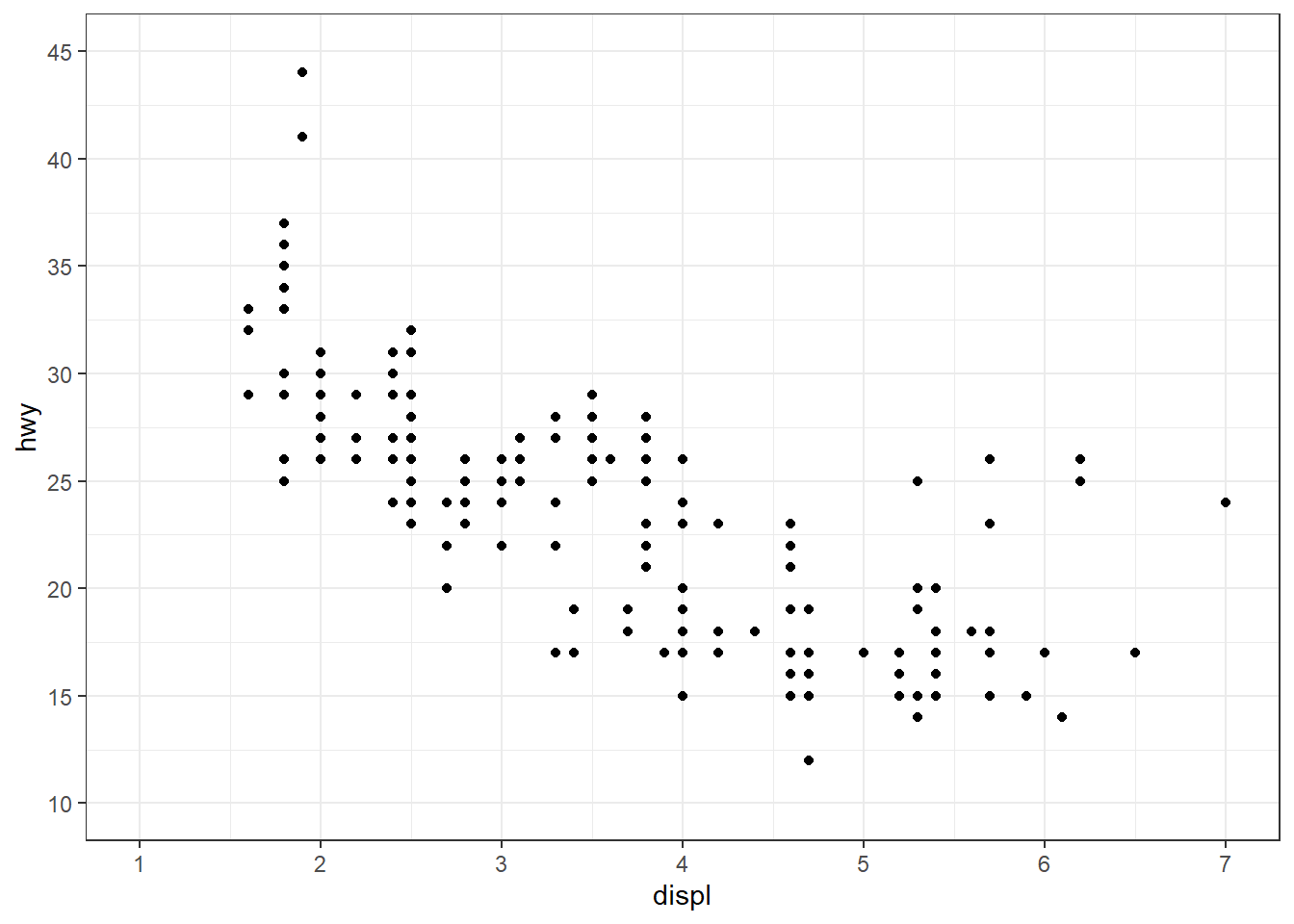 Customized quantitative axes