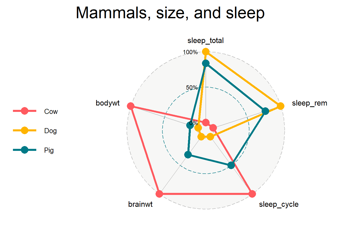 Basic radar chart