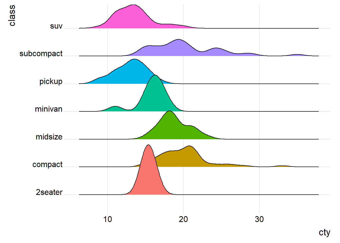 Ridgeline graph with color fill