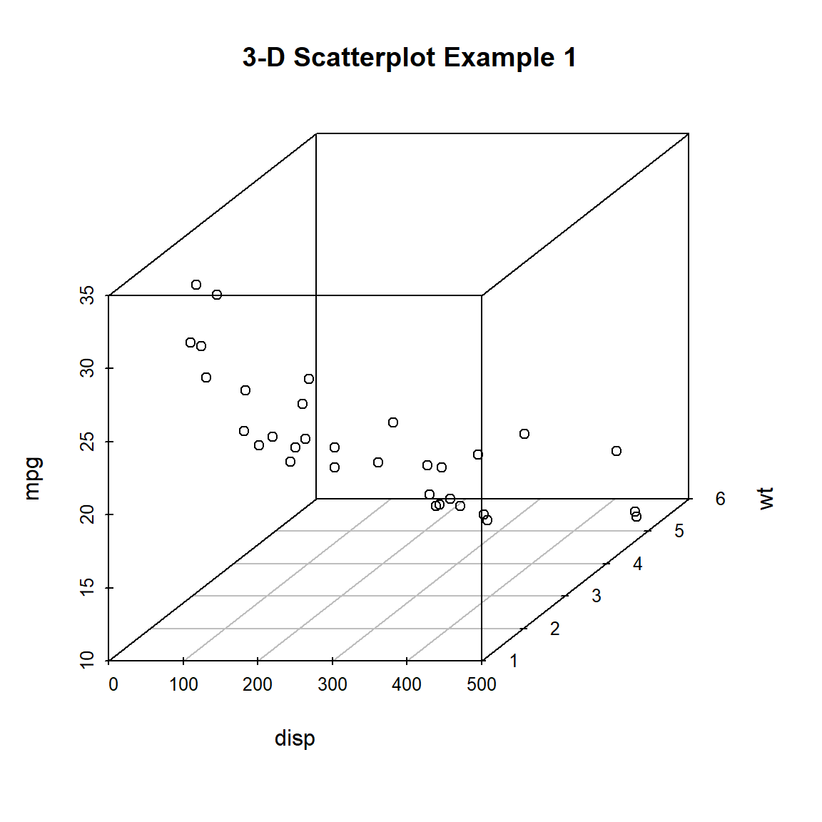 Scatter plot of brain weight onto body weight (log scale) in