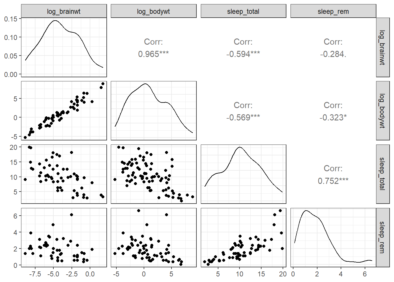 Scatterplot matrix