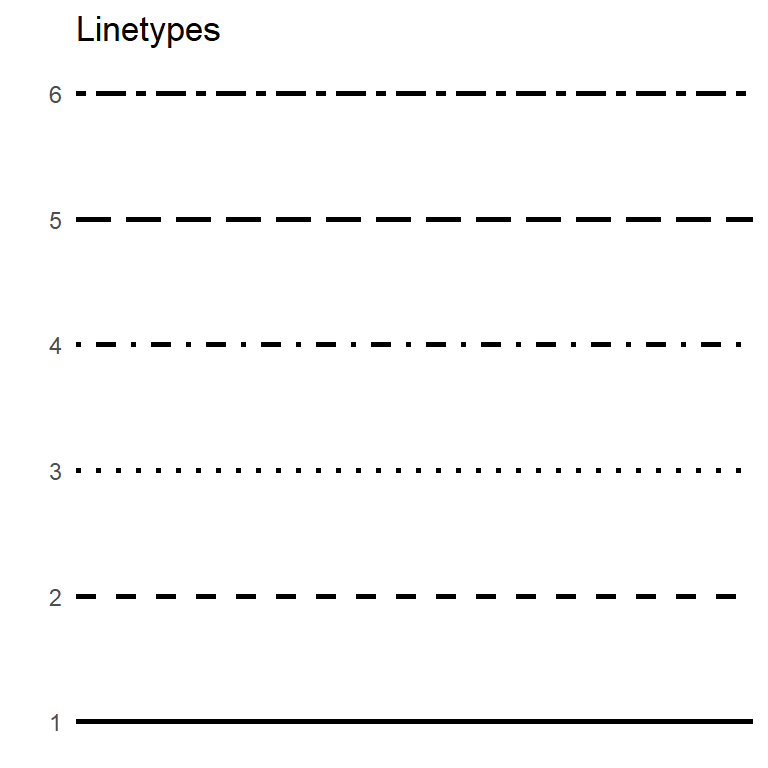 Linetypes