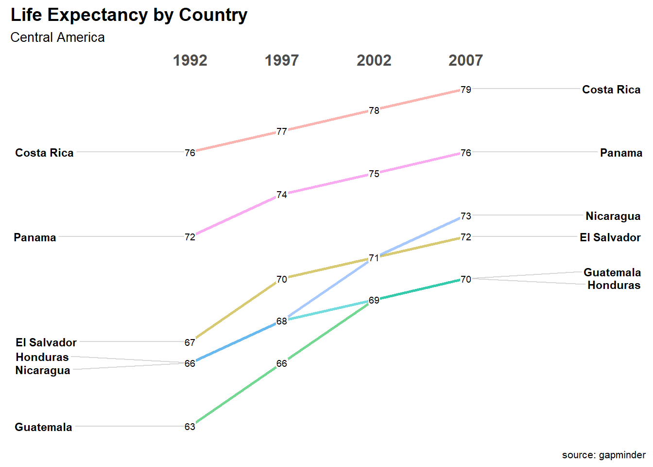 Slope graph