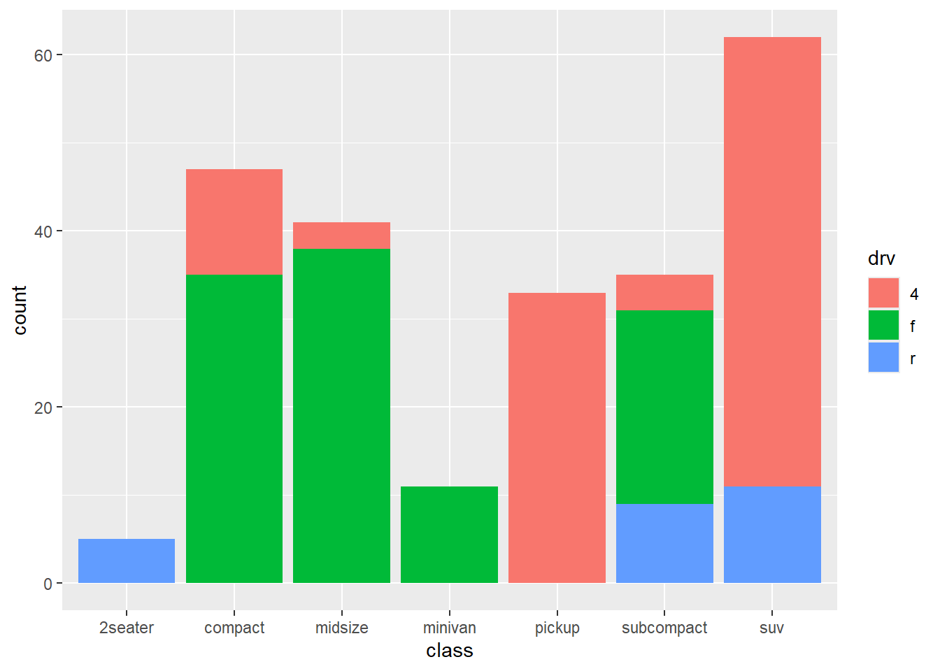 Data Visualization With R