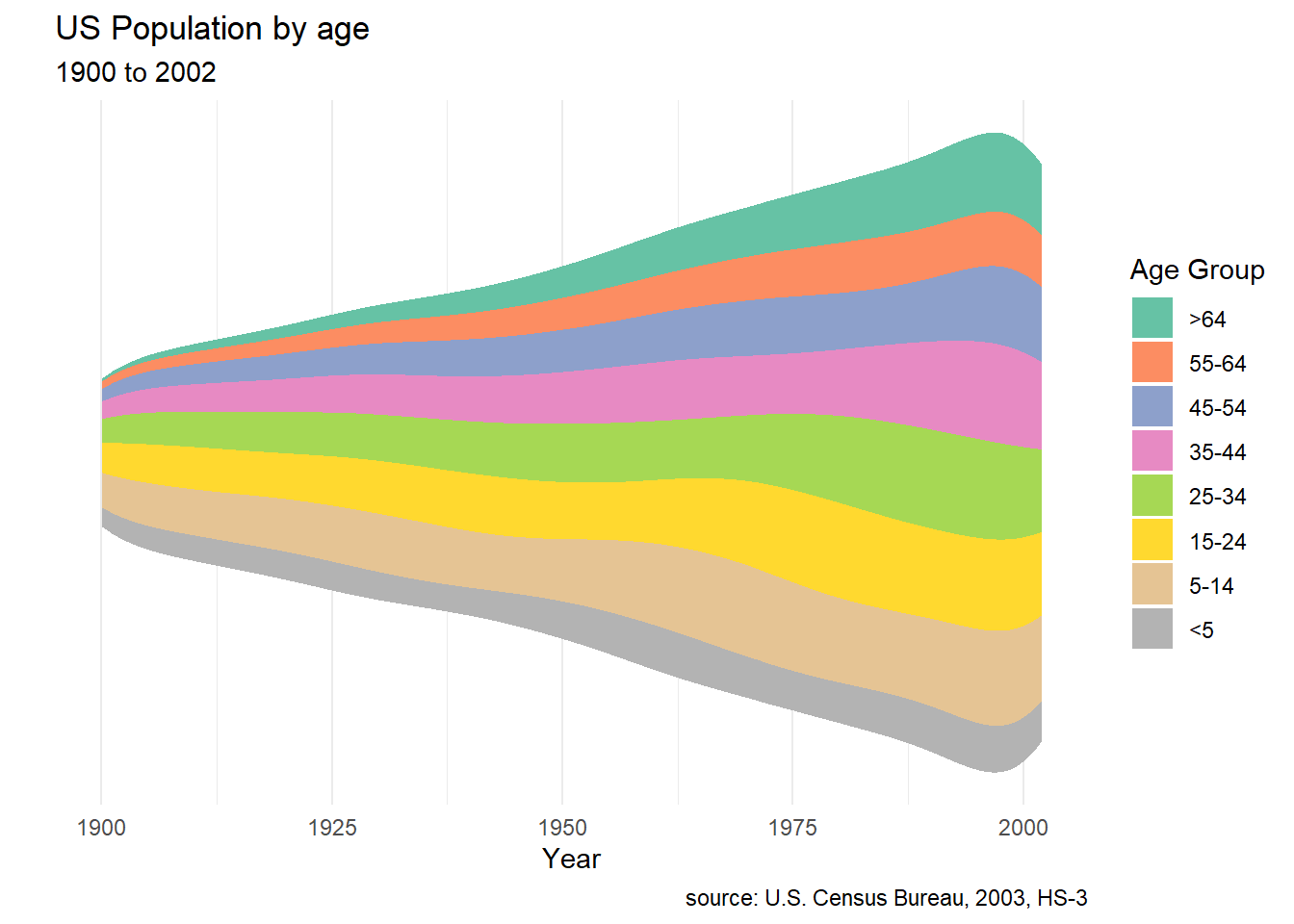 Basic stream graph