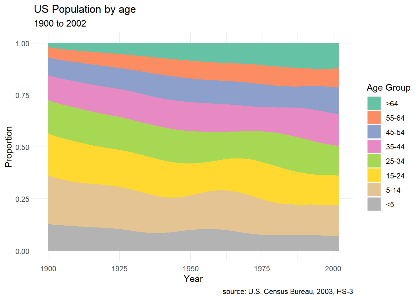 South.gg - The statistics provided by the Steam Charts