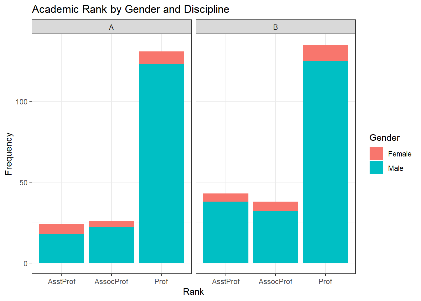 Graph with default theme