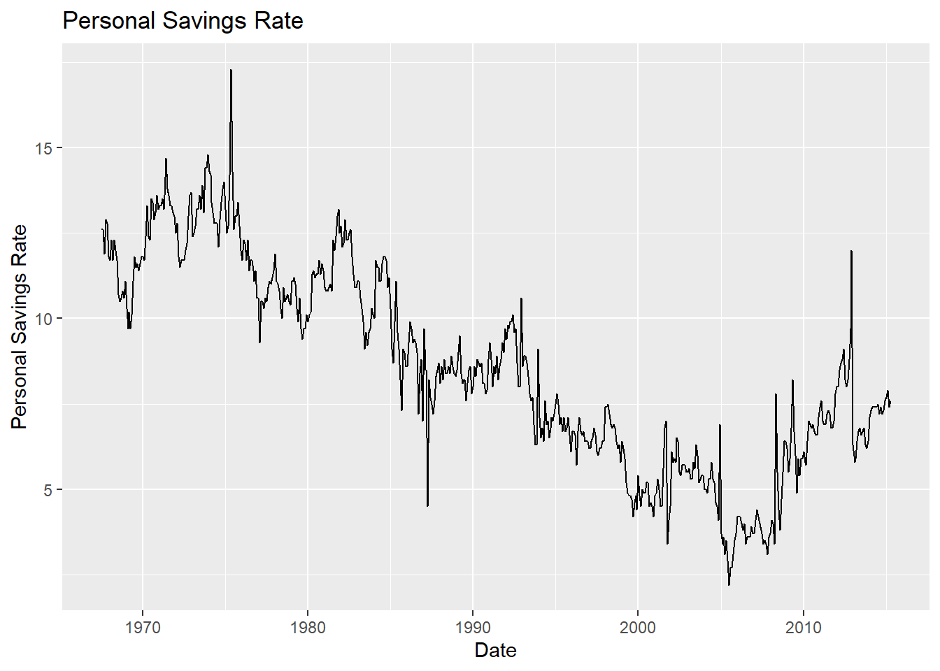 Simple time series