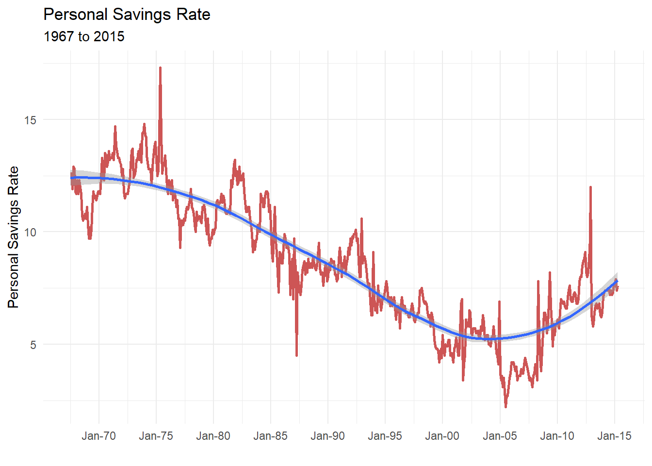 Simple time series with modified date axis