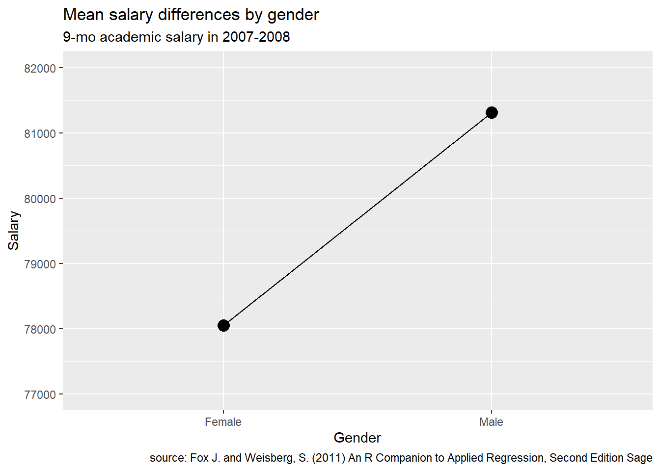 Plot with limited range of Y