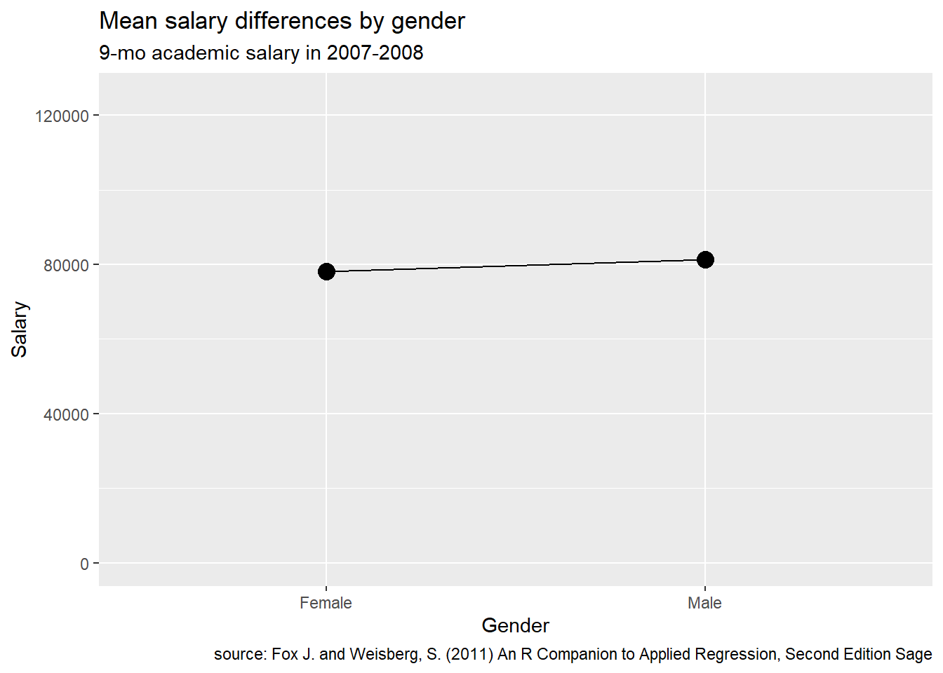 Plot with limited range of Y