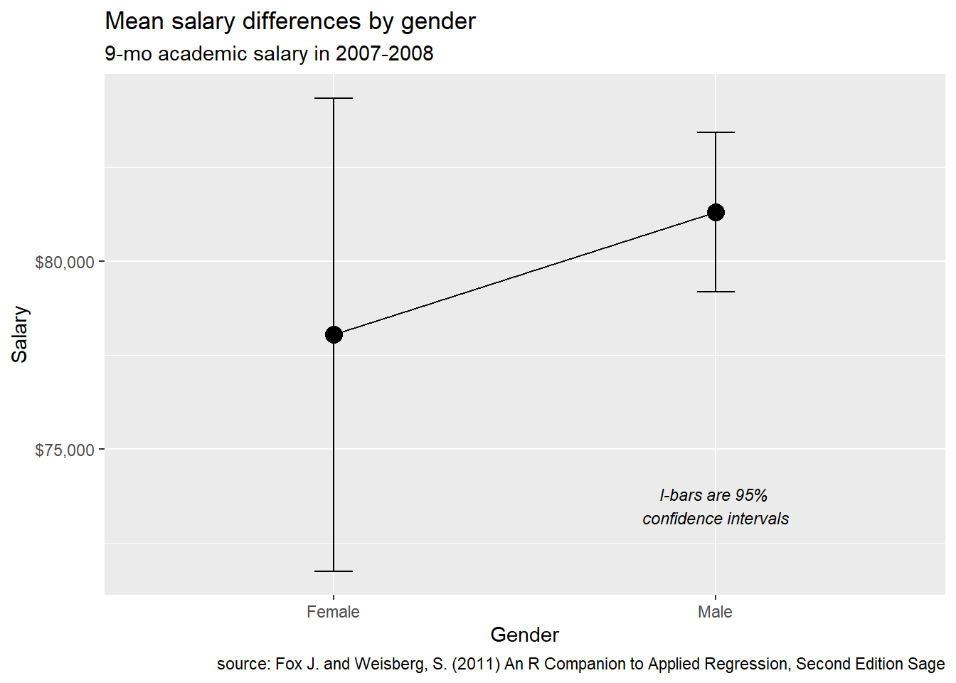 add error bars on graphical analysis