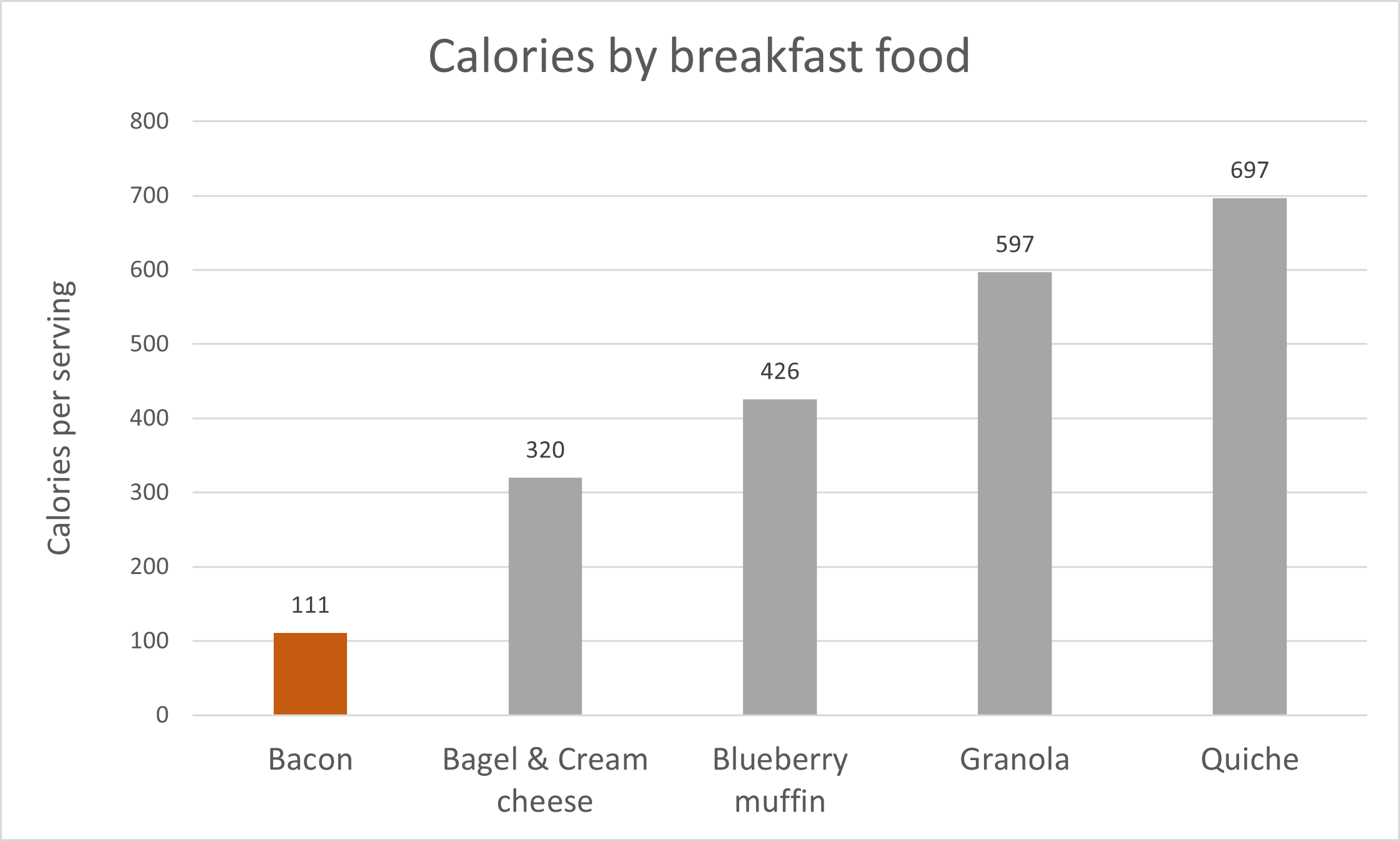 Graph with chart junk removed