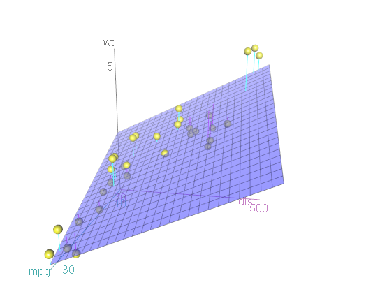 Interative 3-D scatterplot